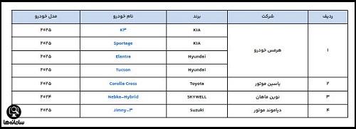 لیست خودروهای وارداتی ۱۴۰۴