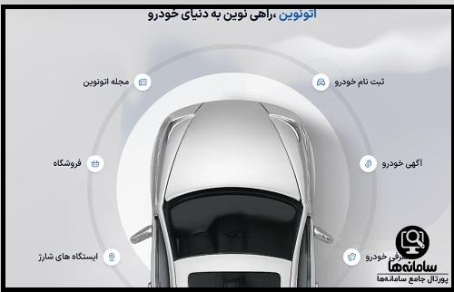 سامانه اتونوین