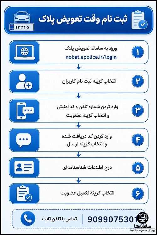 ثبت نام وقت تعویض پلاک
